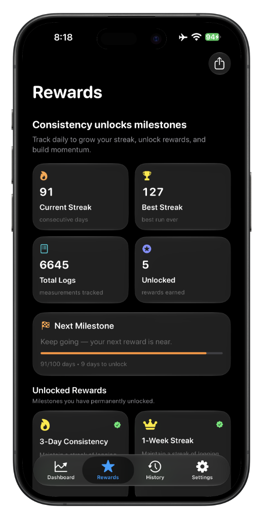 BodyForm Body Metrics Overview