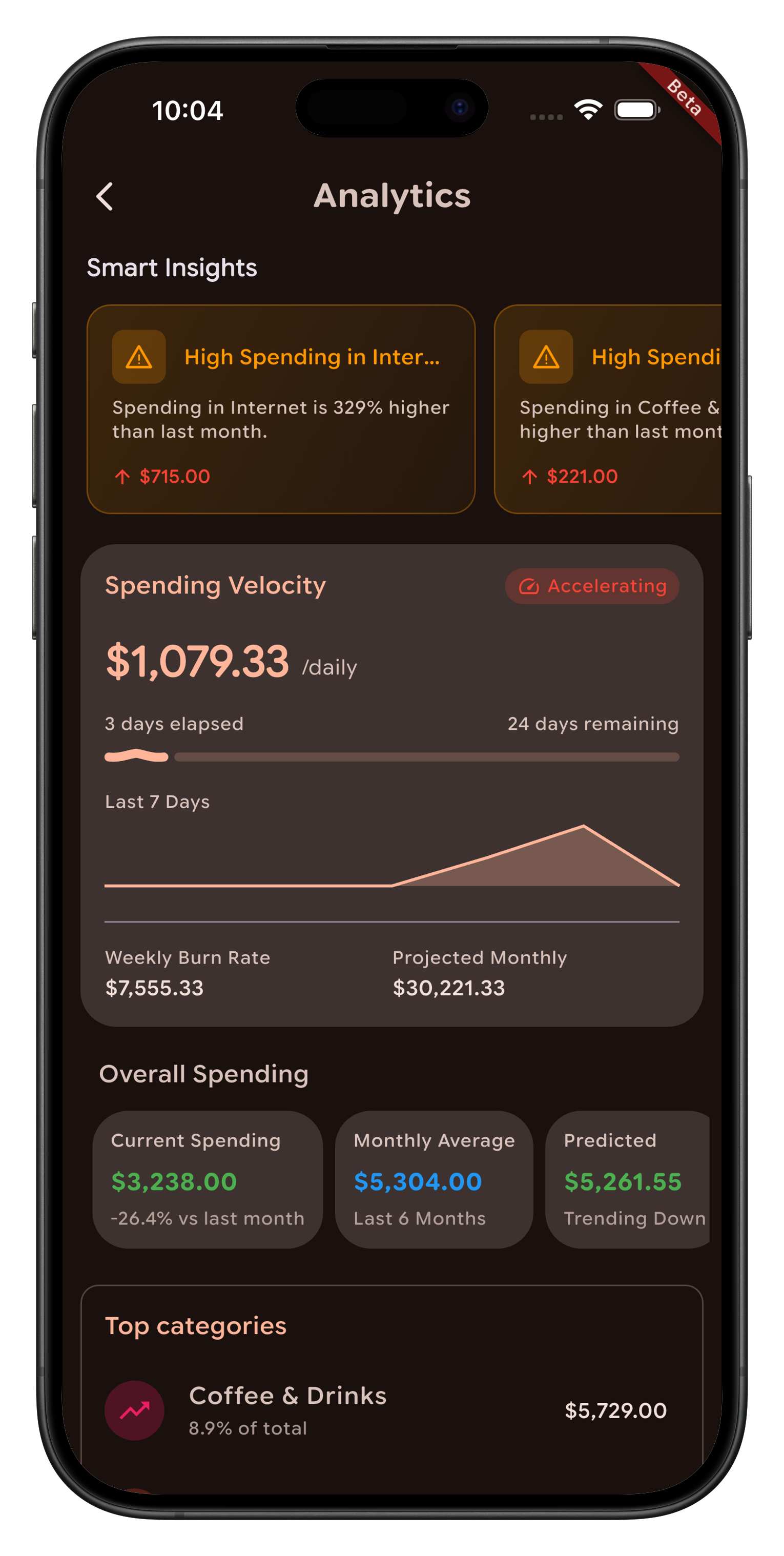Paisa Visual Analytics & Cash Flow