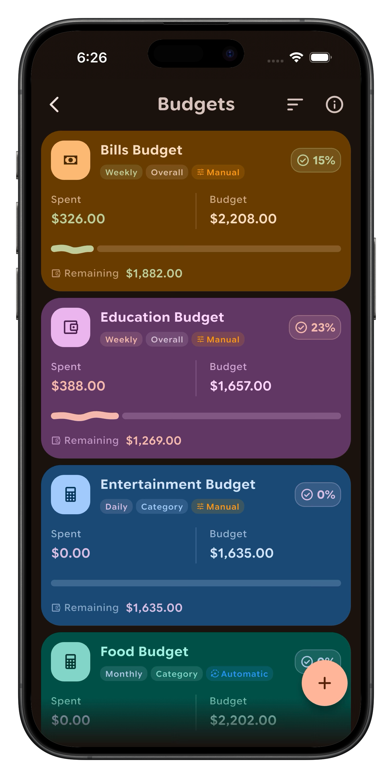 Paisa Monthly Budget Targets