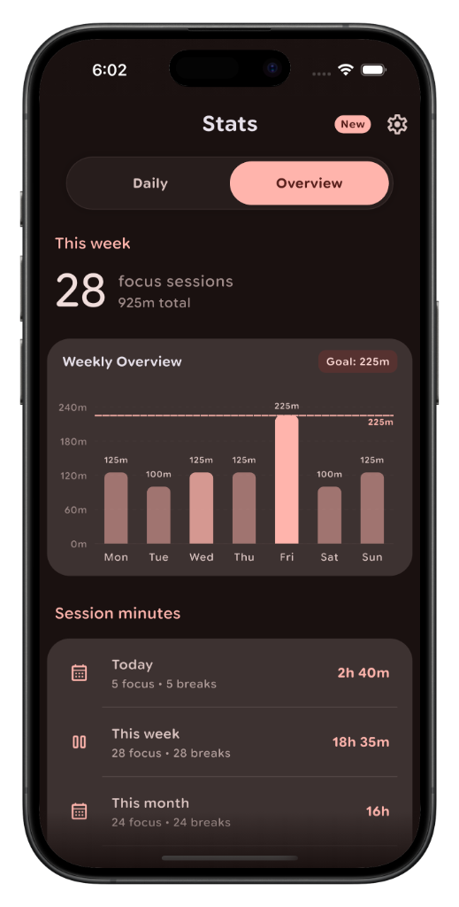 Pomodoro Weekly Focus Overview & Statistics